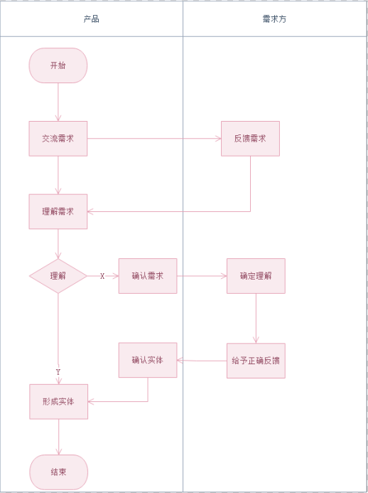 产品经理，产品经理网站